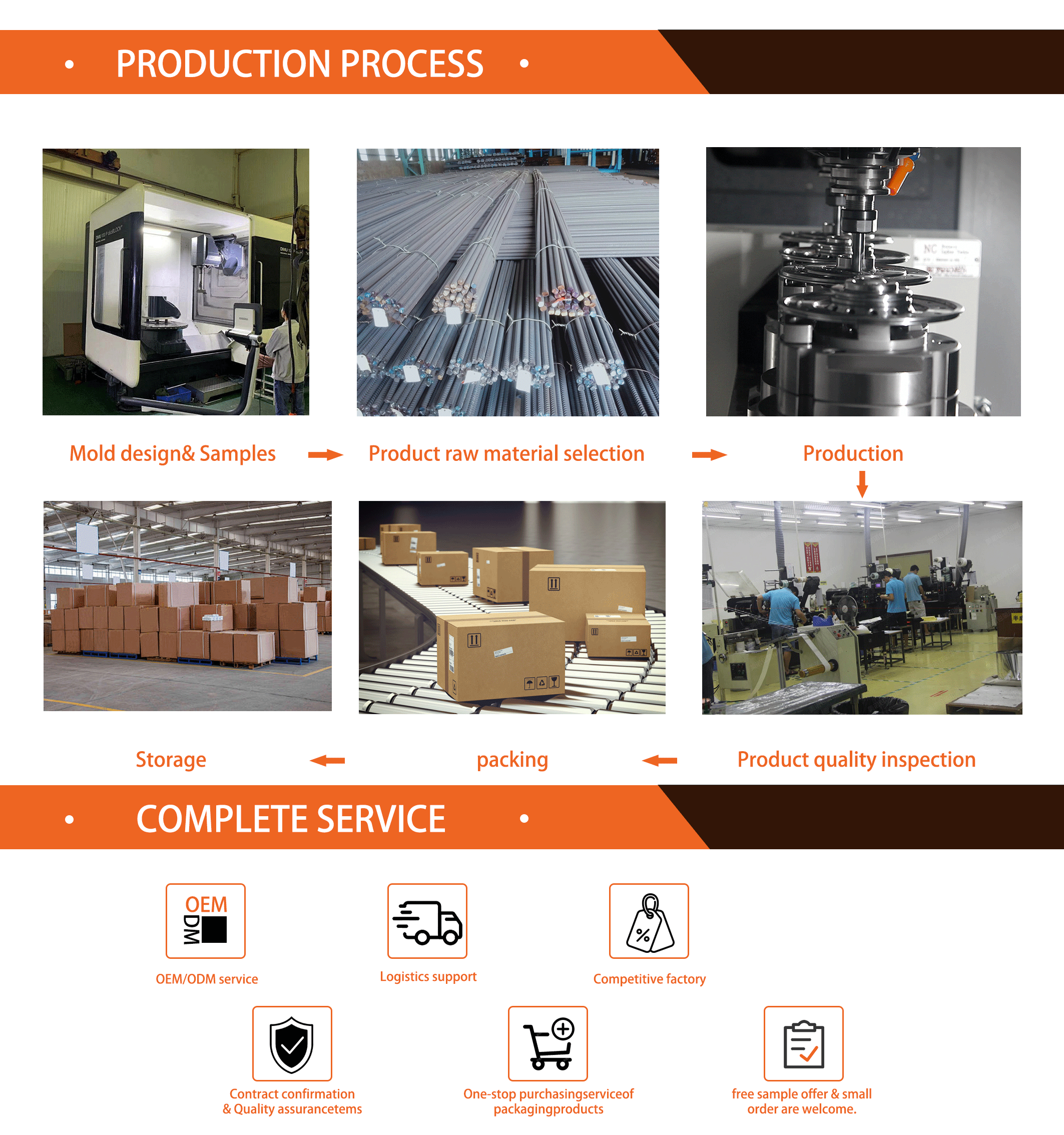 Packaging Standard 1