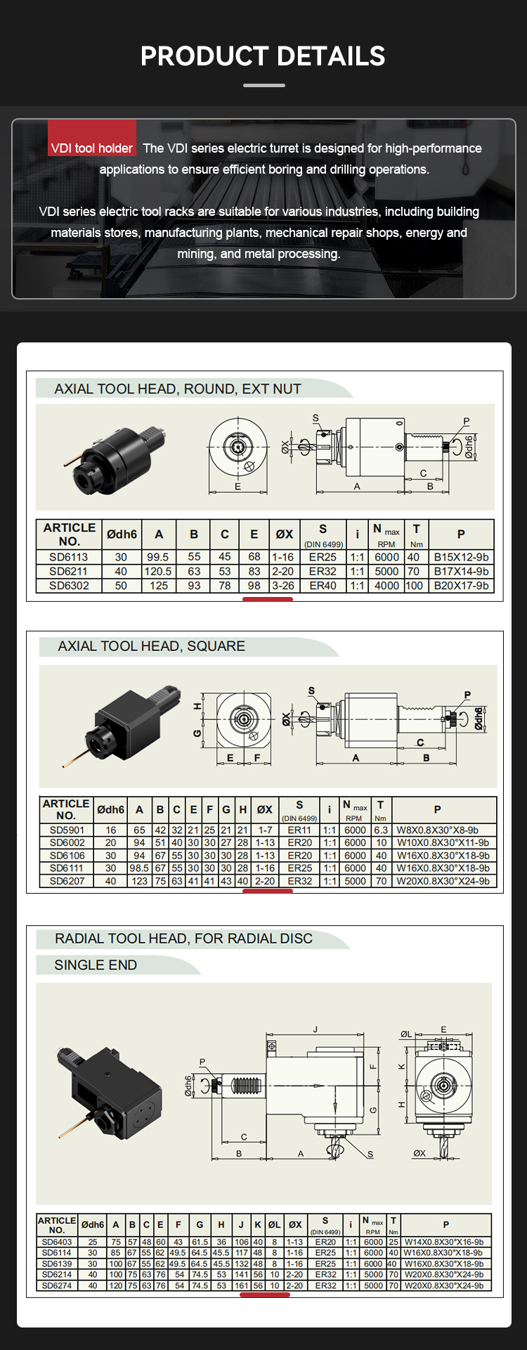 Product Parameter Diagram
