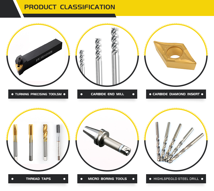 Recommended products overview