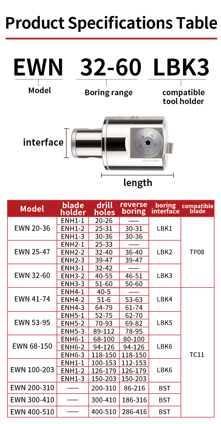 EWN Fine tuning boring head CNC boring tool - Details 2