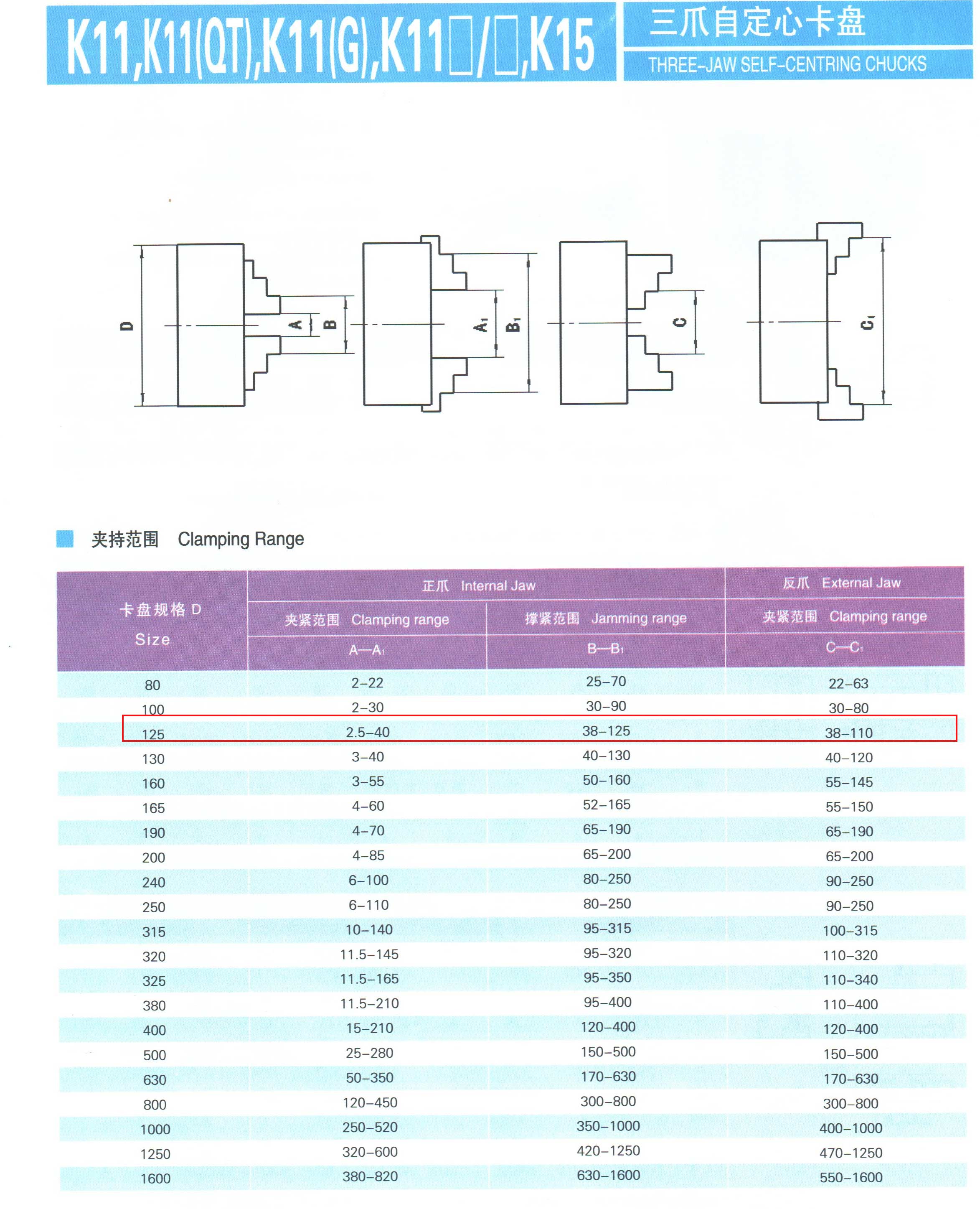 Clamping Range Table