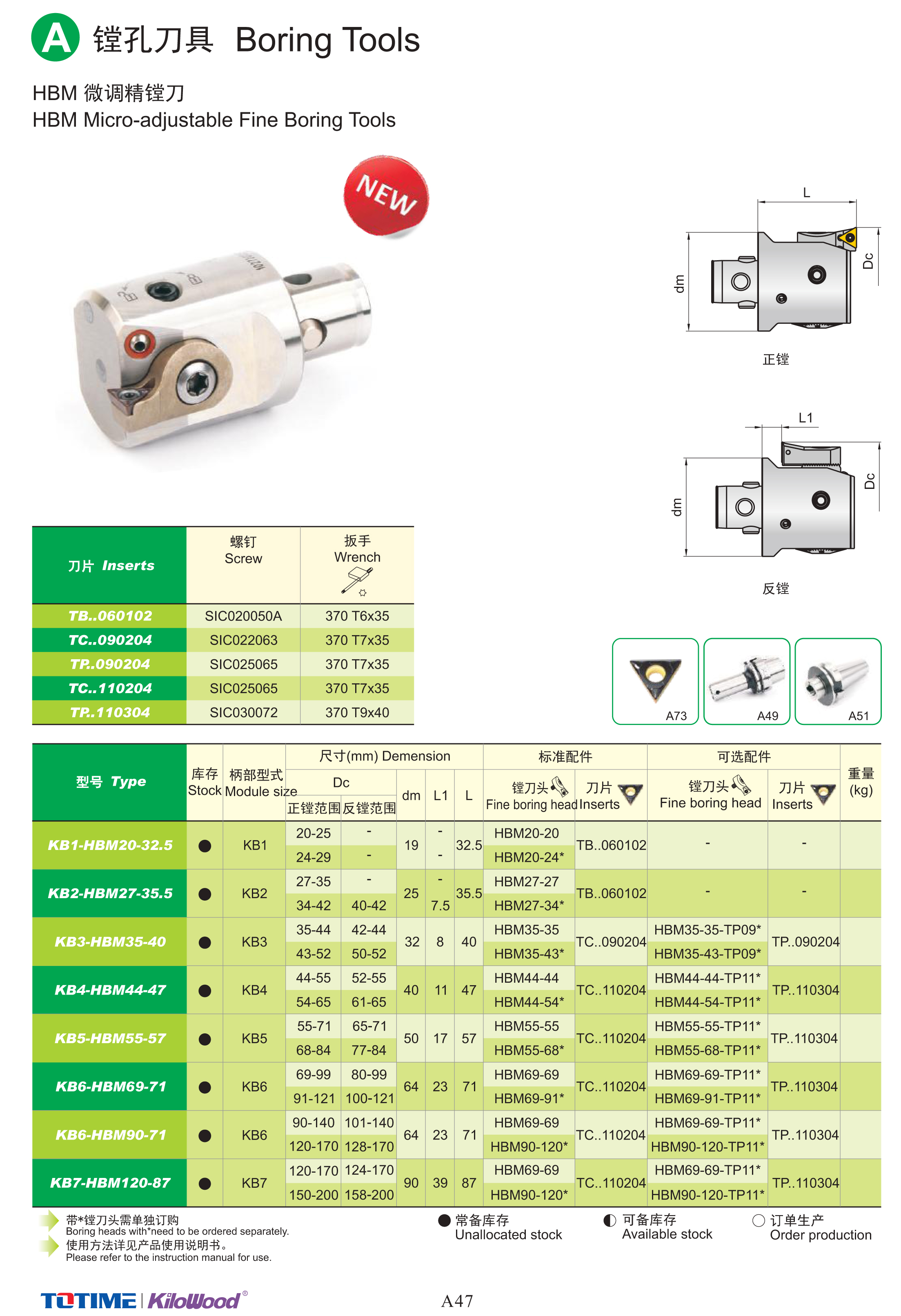 Industrial Tools Overview