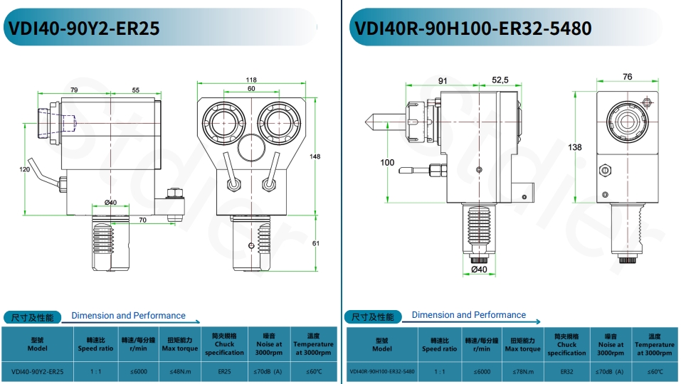 Product Range 9