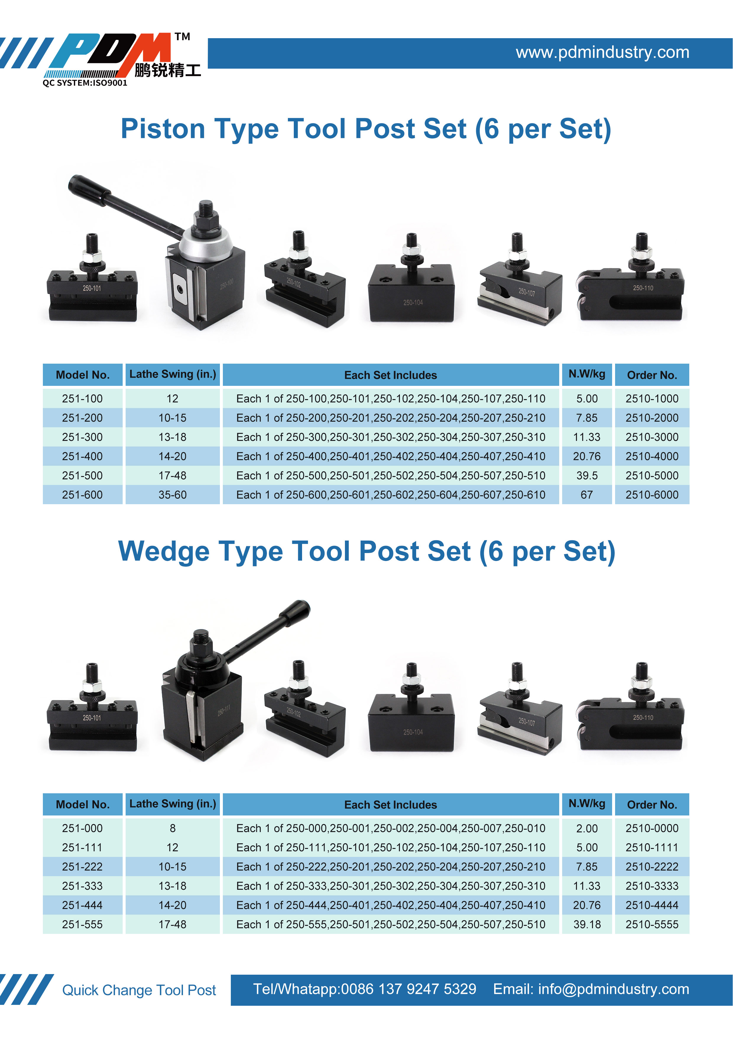 Tool Post Image 1