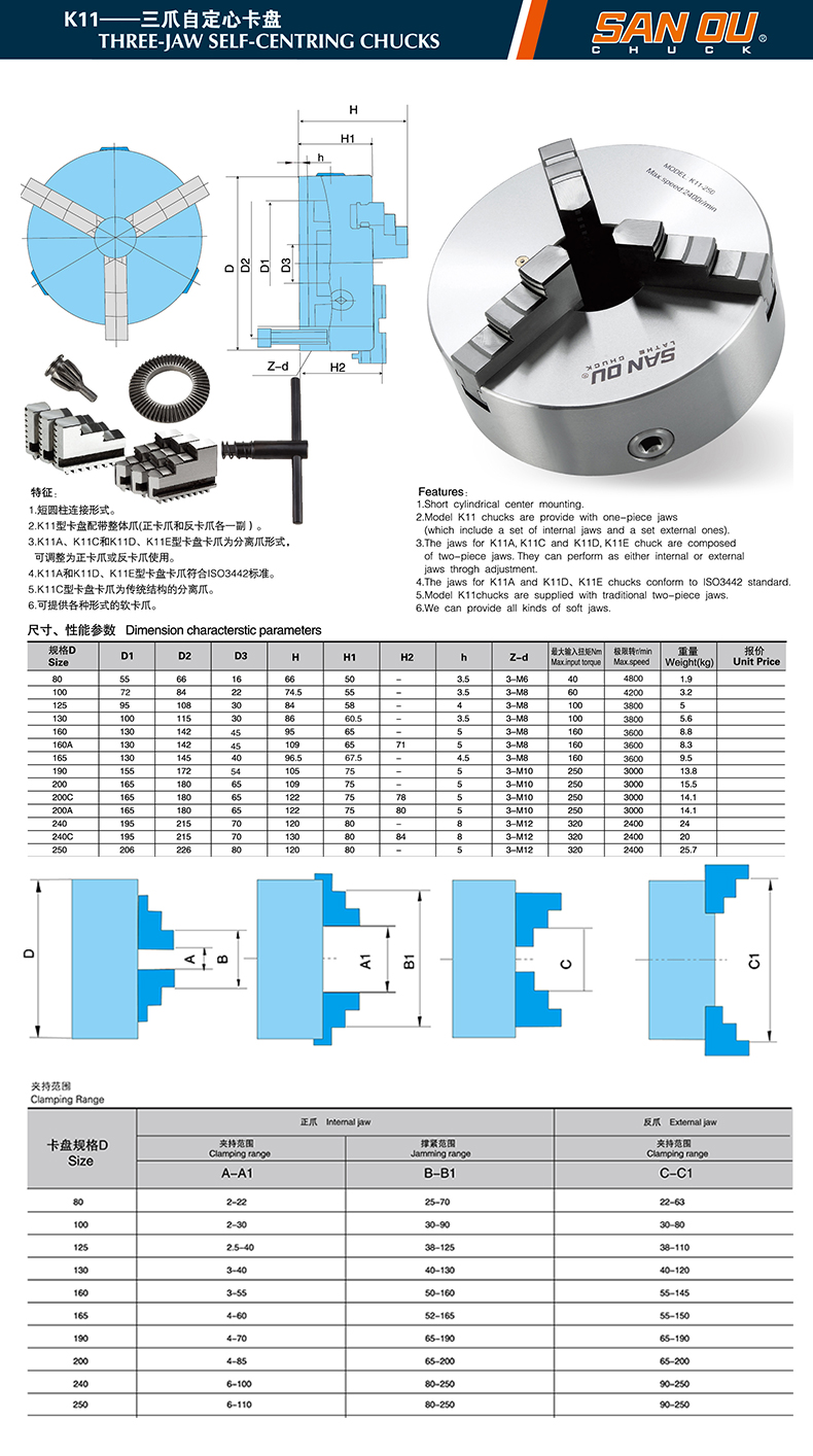 SANOU 3 Jaw Self-Centering Lathe Chuck 125mm Bore 38mm Steel Manual Scroll Chuck K11-125 Model High Accuracy