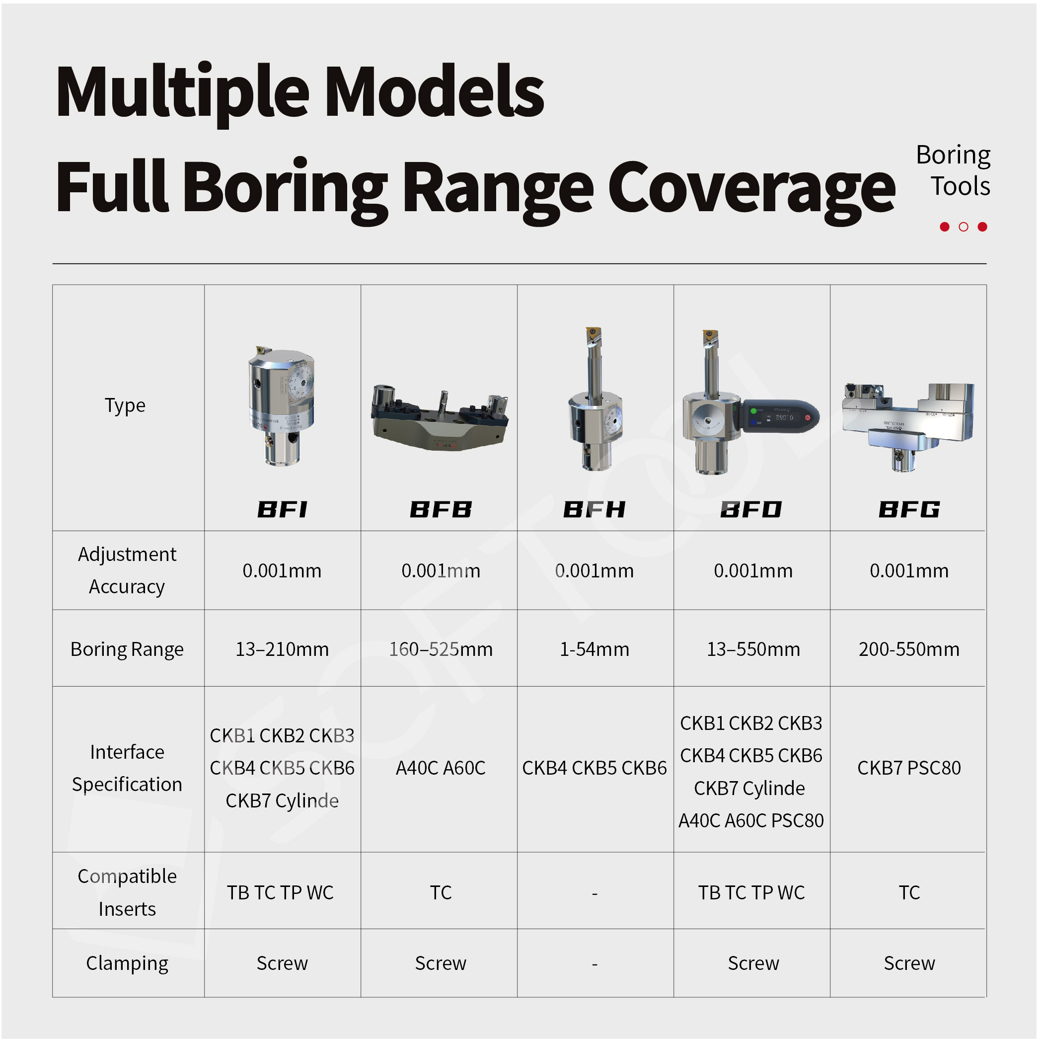 SofTool High Accuracy Precision Boring Bar Customizable OEM ODM Fine Boring Tools Steel Boring Head 1-550mm Diameter 0.001mm
