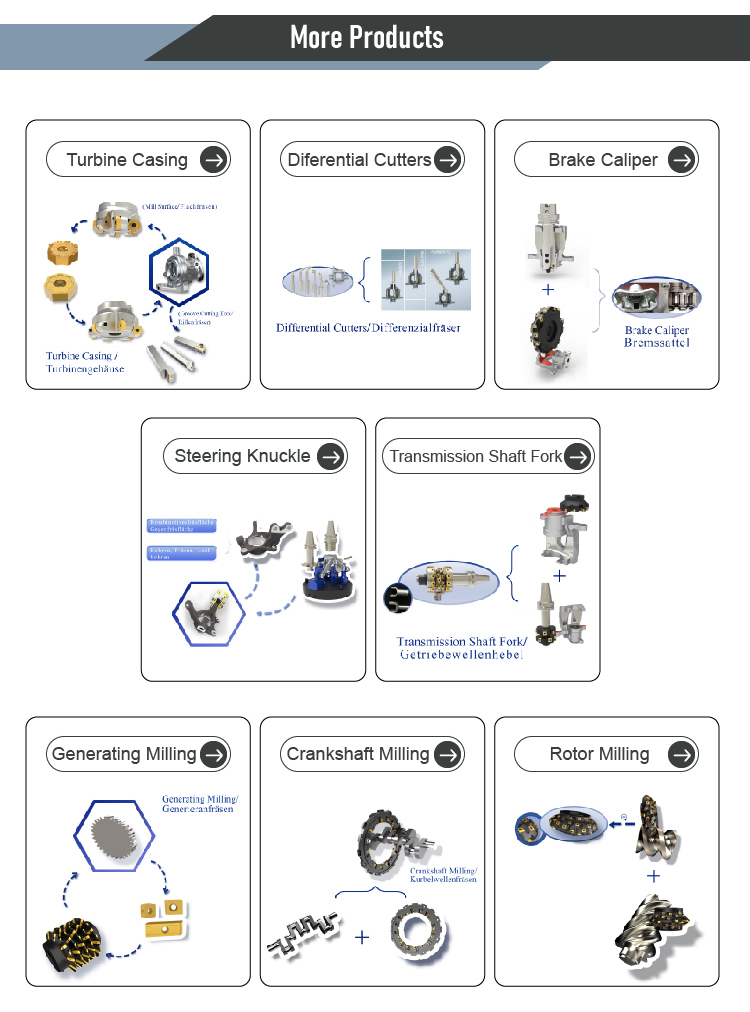 Machining Operations