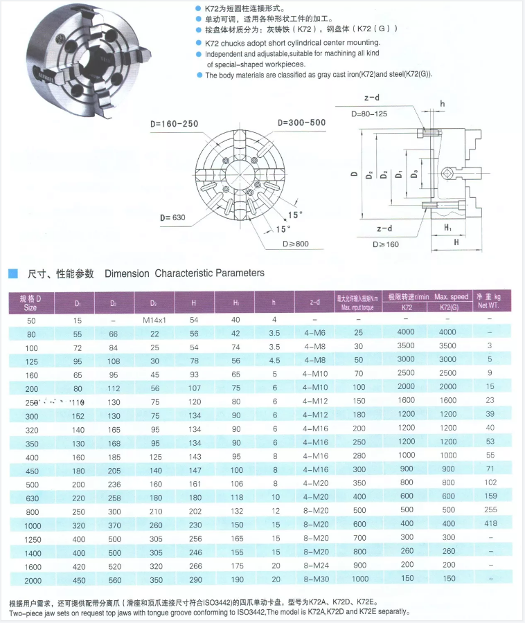 K72 Series Big Size Scroll Lathe Chucks 4 Jaw Lathe Chuck 4 Jaw Independent Economic Chuck