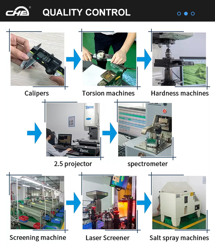 Quality Testing Lab