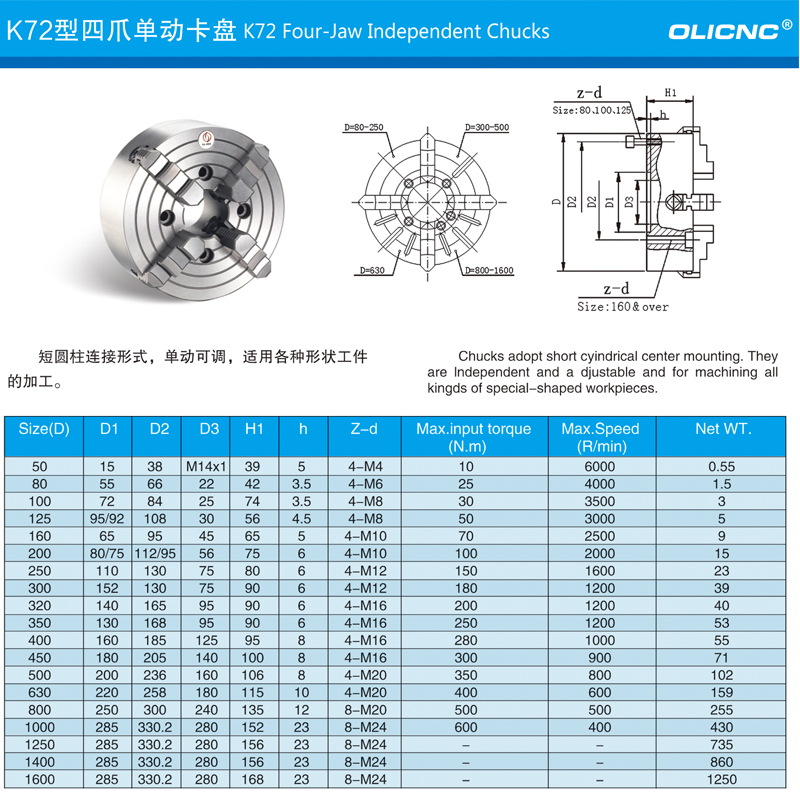 K72 Lathe Chuck Parameters