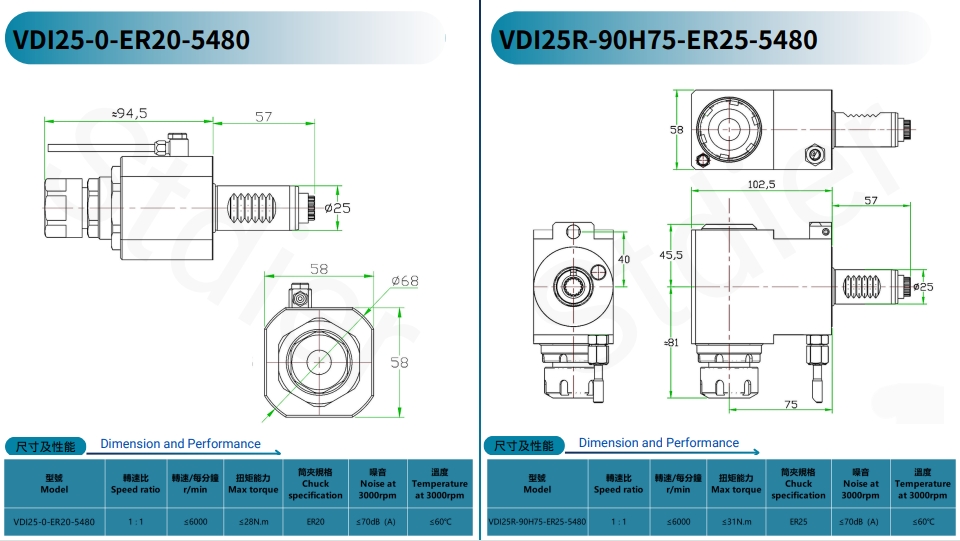Product Range 3