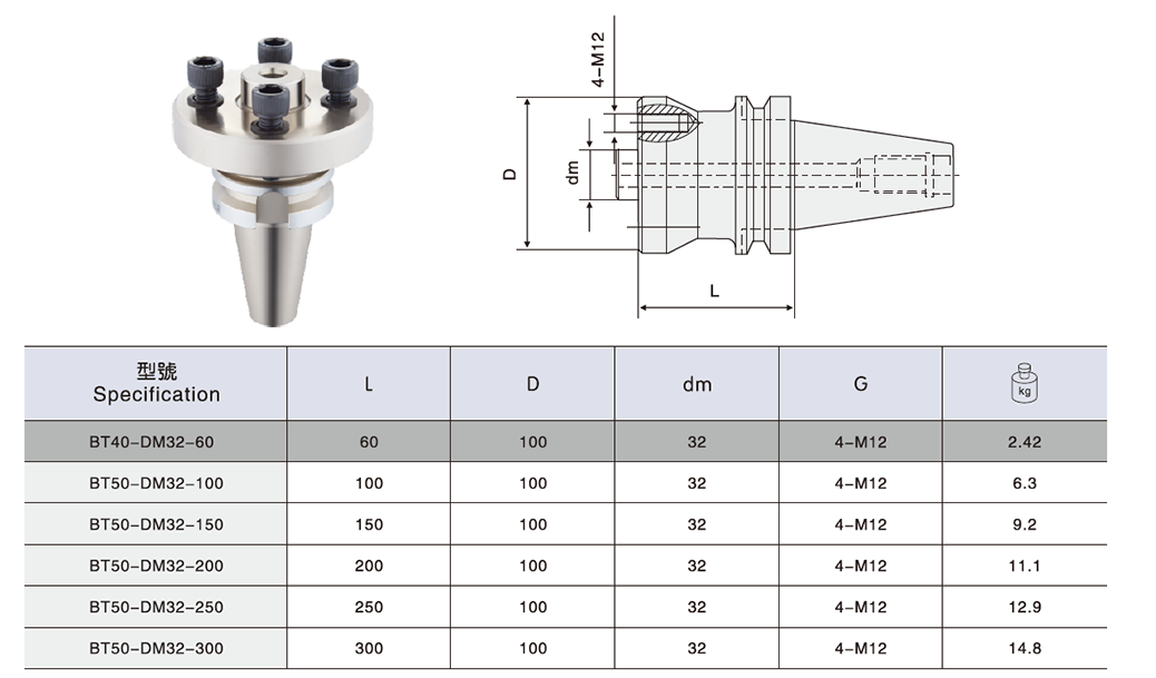 EWN Large Diameter Boring Head - View 3