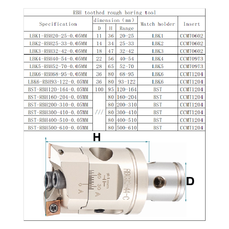 LBK Series Rough Boring Head RBH Adjustable Serrated Reinforced Fit CNC Dual-Edge Rough Boring Cutter Head for CCMT06/12 Insert