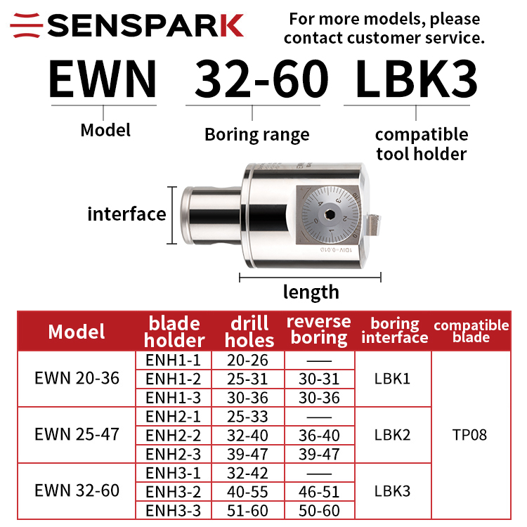 Adjustable Fine Boring Head Double Edge Rough Boring Head EWN Small Hole Boring Head Carbide Boring Bar SENSPARK