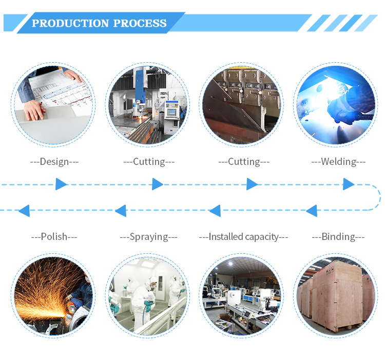 Production process step 7