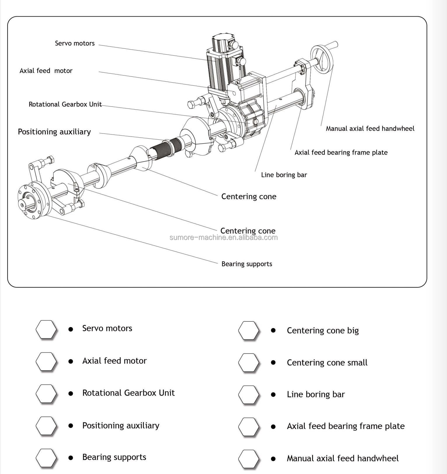 Product detailed view