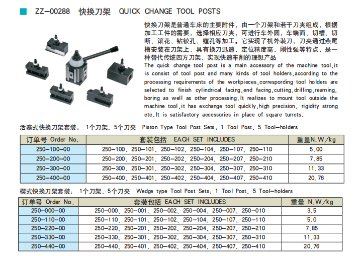 Technical Specification Table