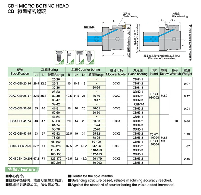 Precision CBH EWN Boring Head Adjustable Boring Tool Holder