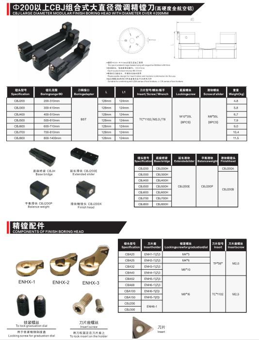 Finish Boring Head Structure Specification