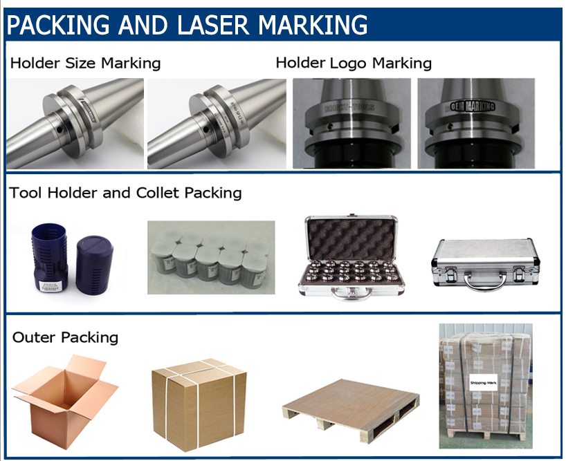 Packaging method