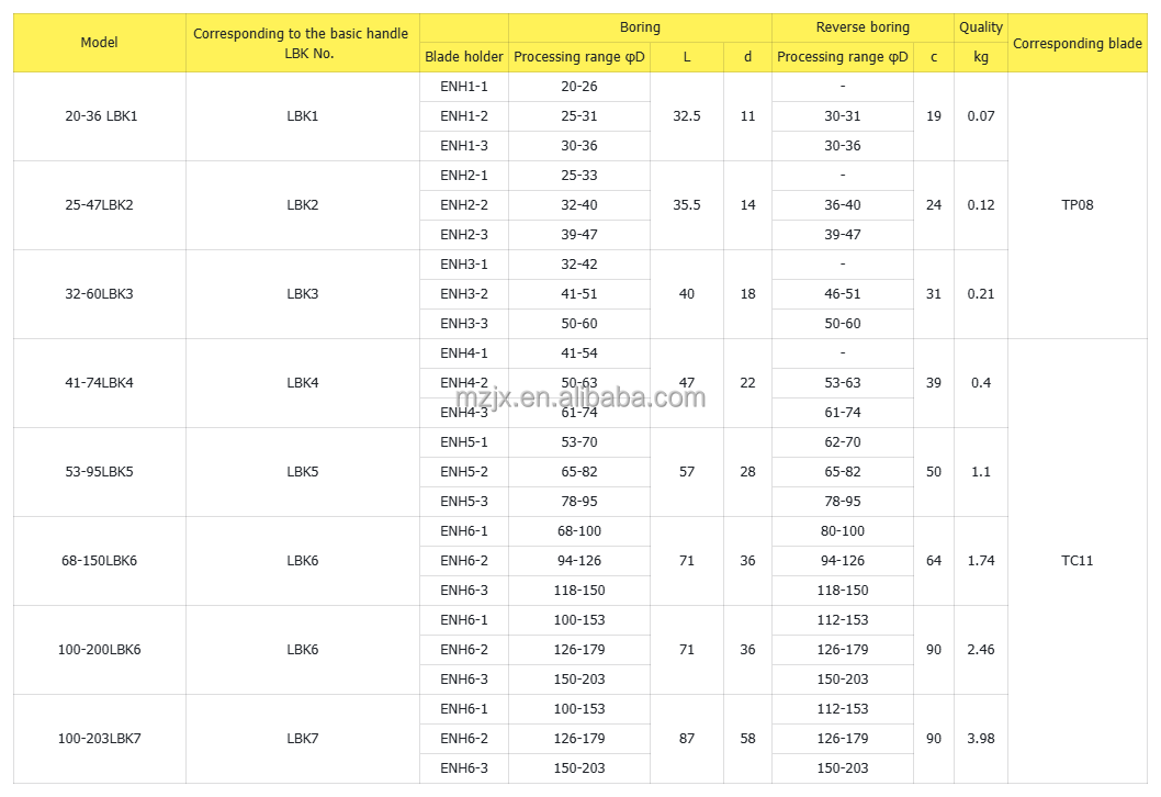 Product Overview 3
