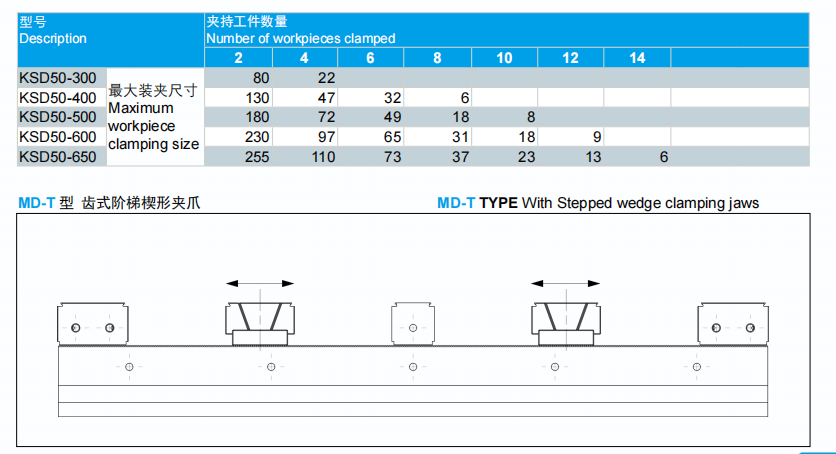 KSD50-500-4FD Universal Multiple Clamp Rail Vise in Row for Horizontal CNC Horizontal Machine Center