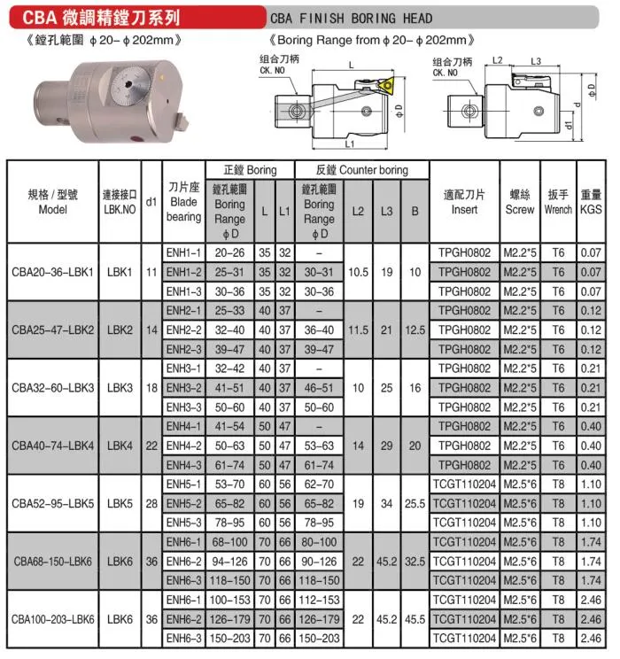 High Precision CNC Boring Tool Cba40 Fine Boring Head