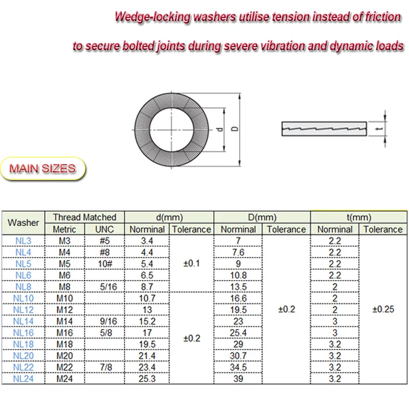 304 316 Stainless Steel M4 M6 M16 Dacromet Double Fold Self-Locking Wedge Lock Washer