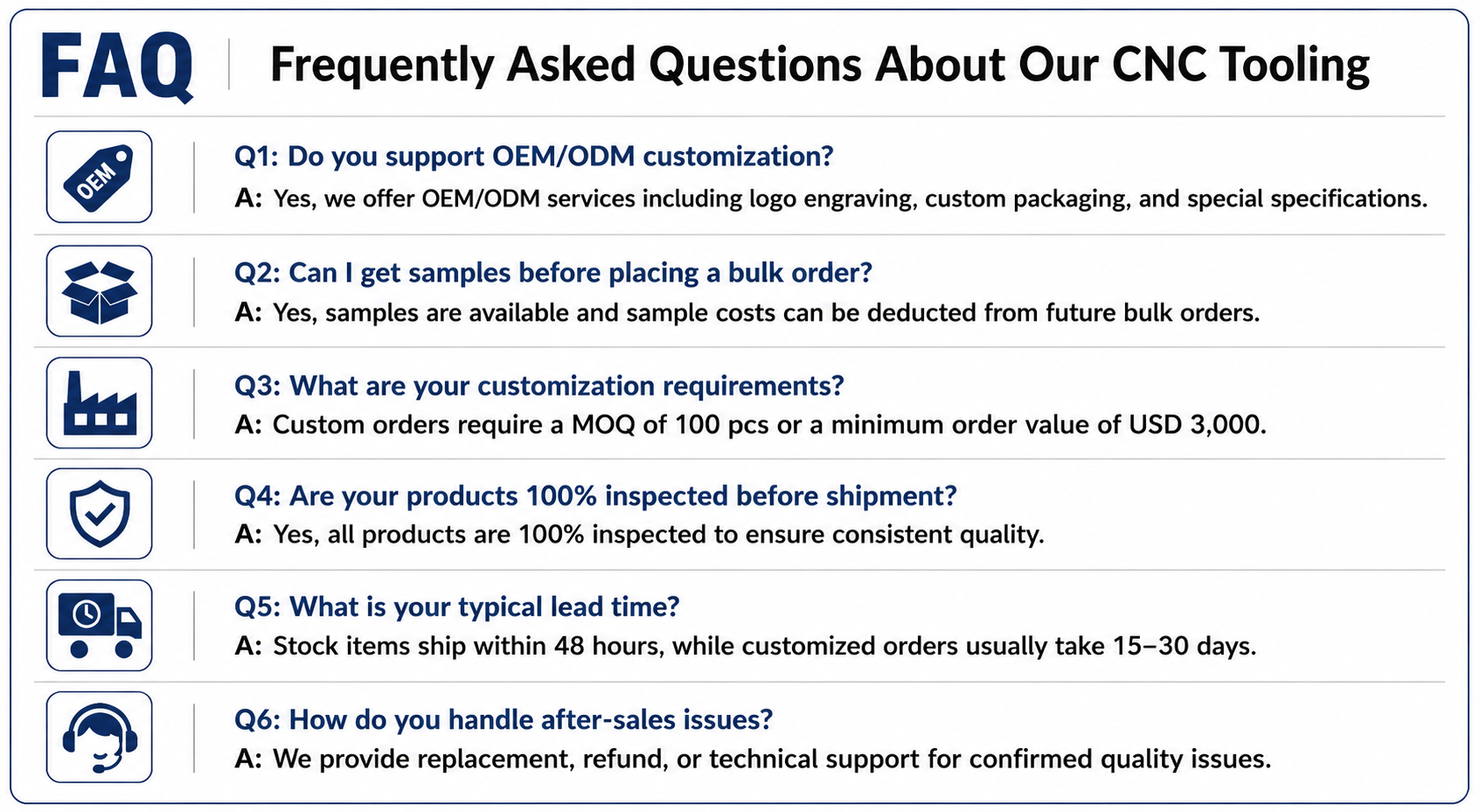 FAQ Graphic 1