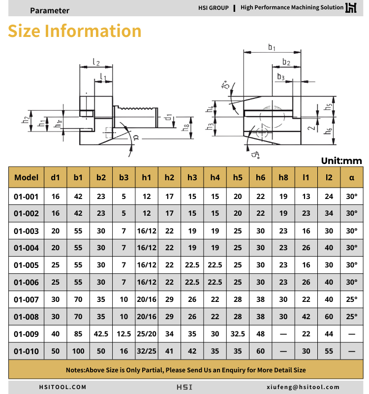Product Parameters Chart