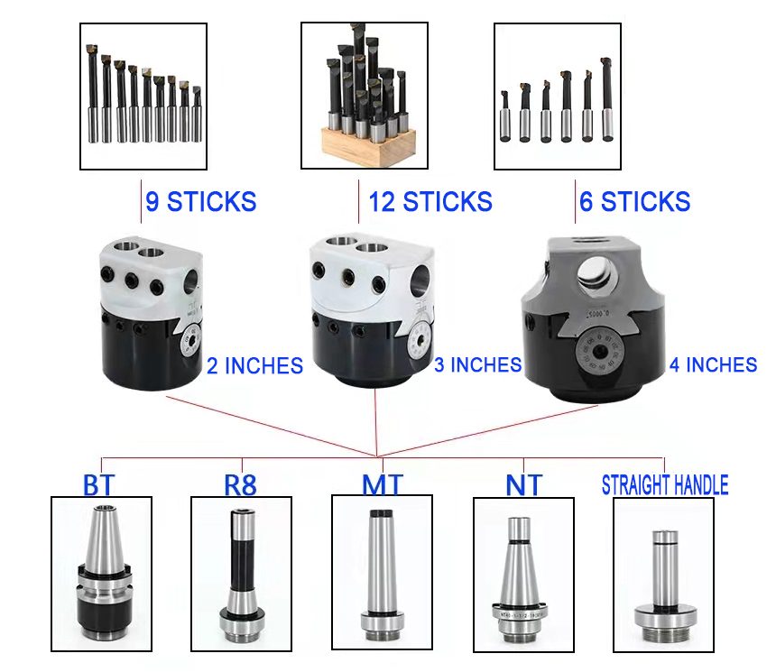 Product Description 3