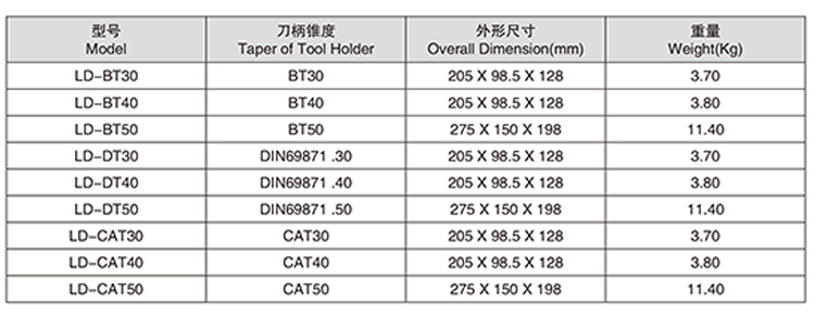 Technical Specification 2