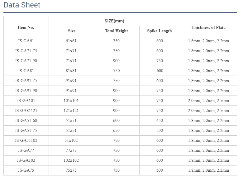 Product Specifications Table
