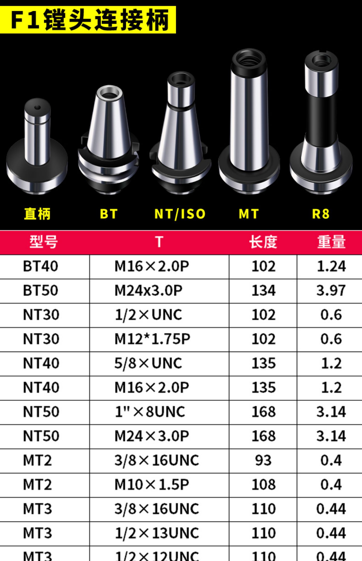 Specification Detail 3