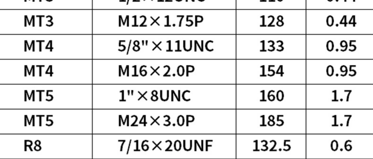 Specification Detail 4