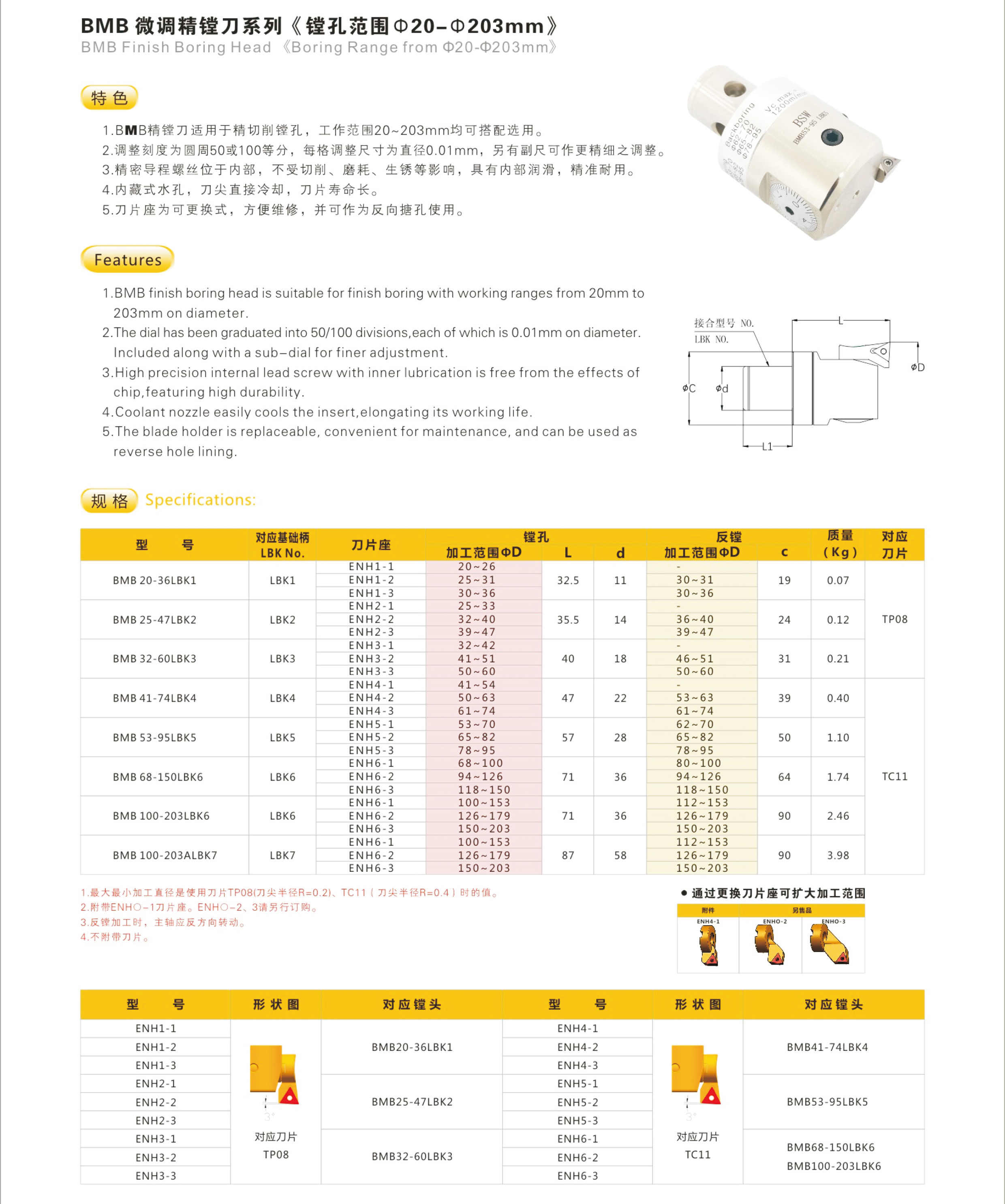 Size Information 1