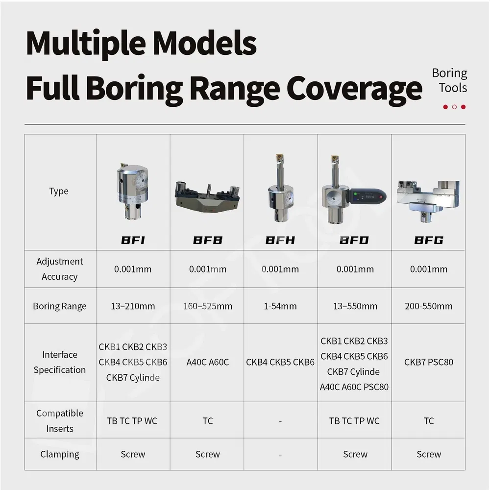 OEM Custom High Precision Fine-Tuning Micron-Accuracy Precision Fine Boring Heads for Precision Hole Machining