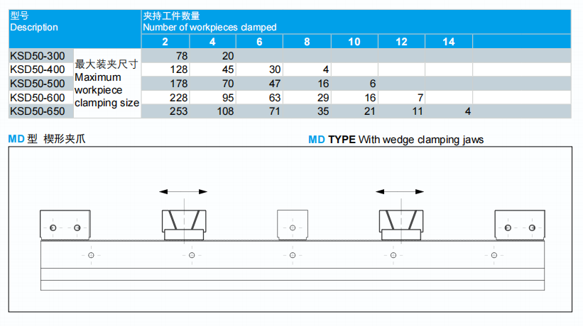 KSD50-500-4FD Universal Multiple Clamp Rail Vise in Row for Horizontal CNC Horizontal Machine Center