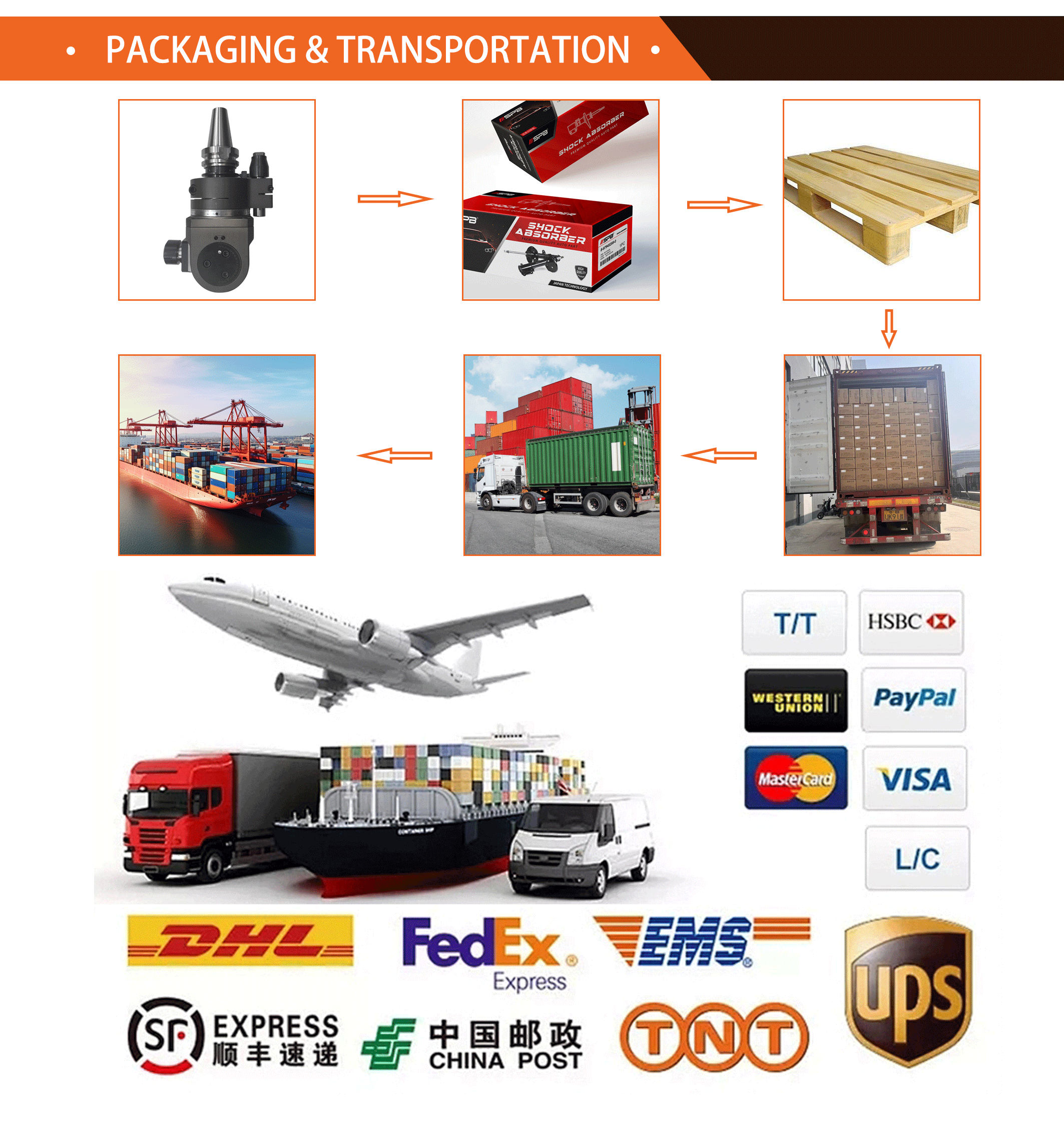 Packaging Standard 2
