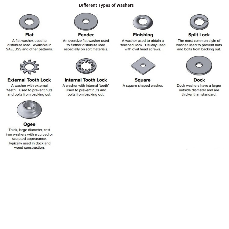 Stamping Gaskets