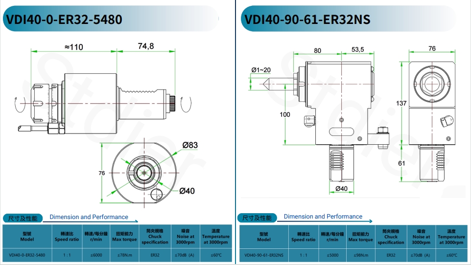 Product Range 8