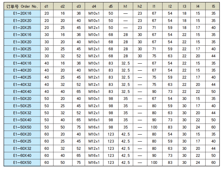 Spec Sheet 6