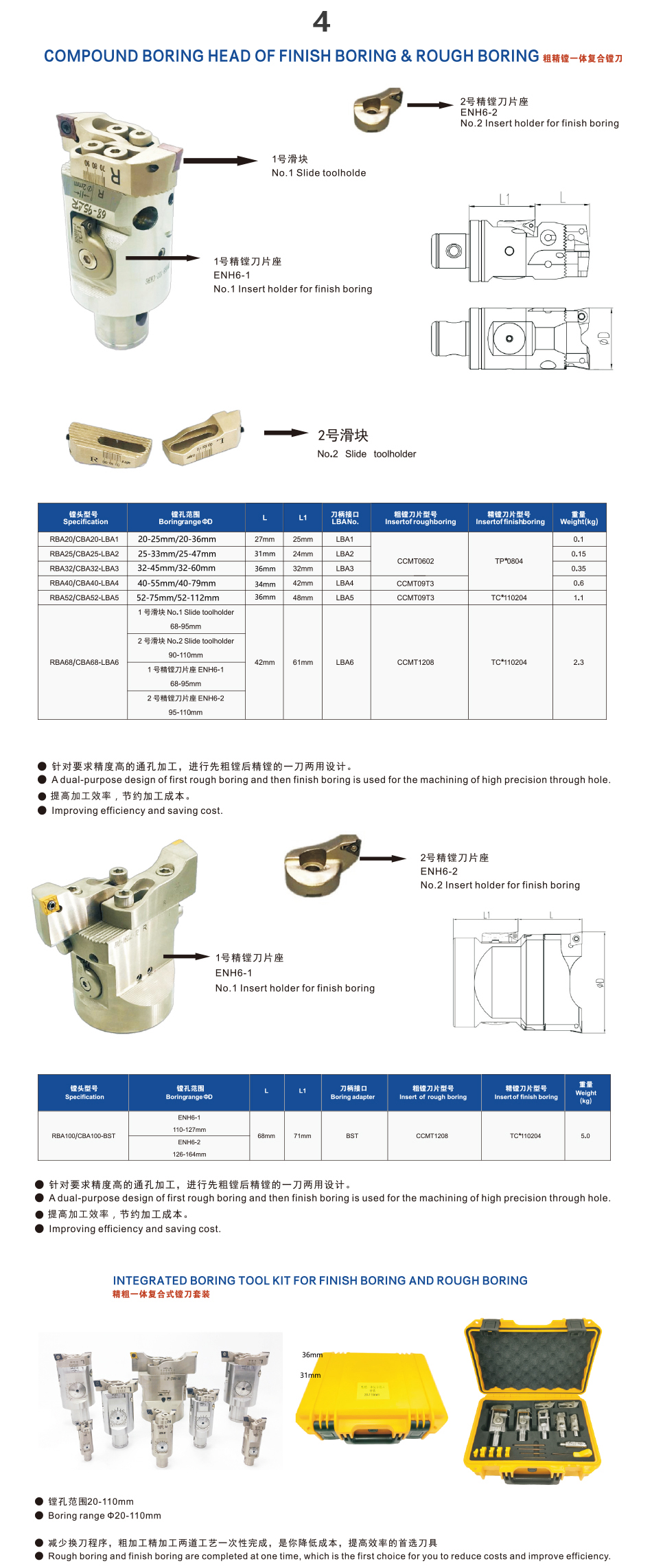 Product Description