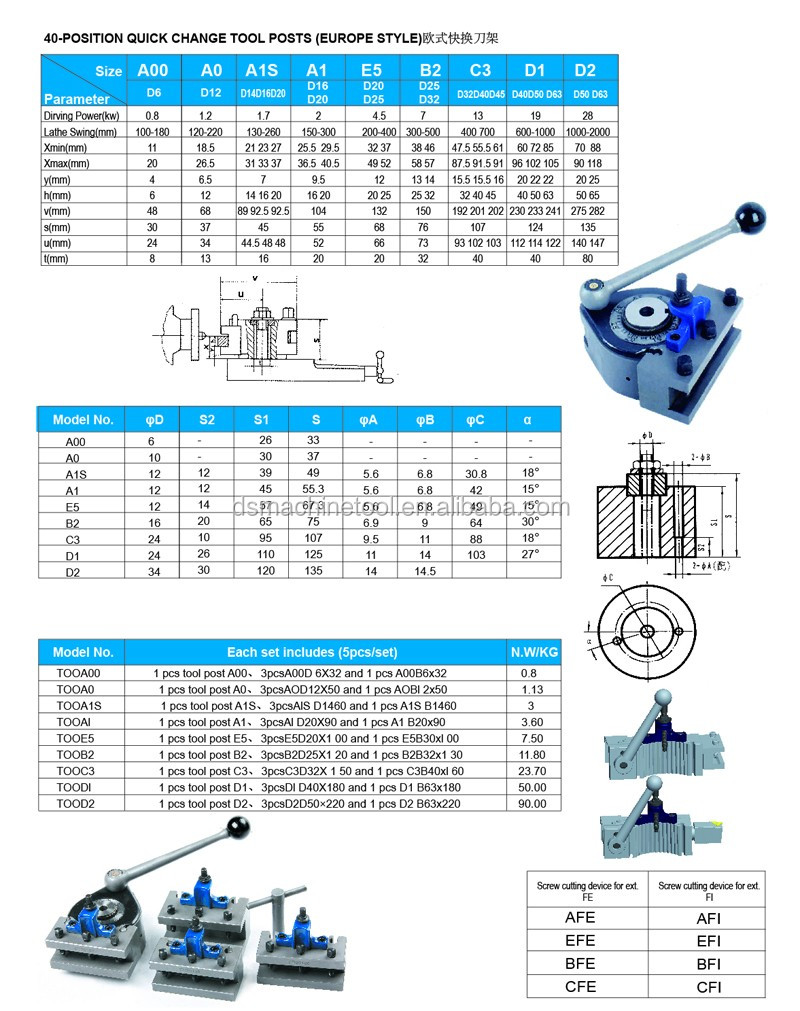 Europe Style Quick Change Tool Post Detail