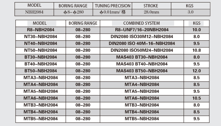 Fine Boring System