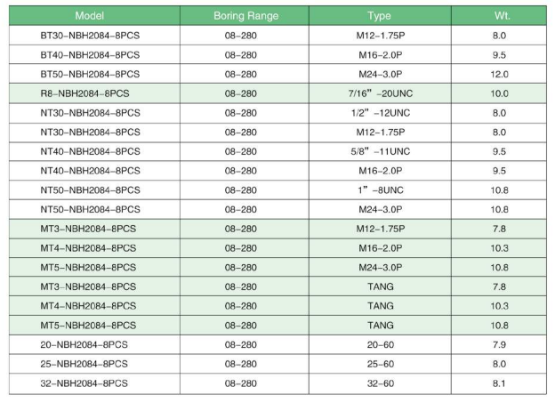Boring Head Models and Specification Chart