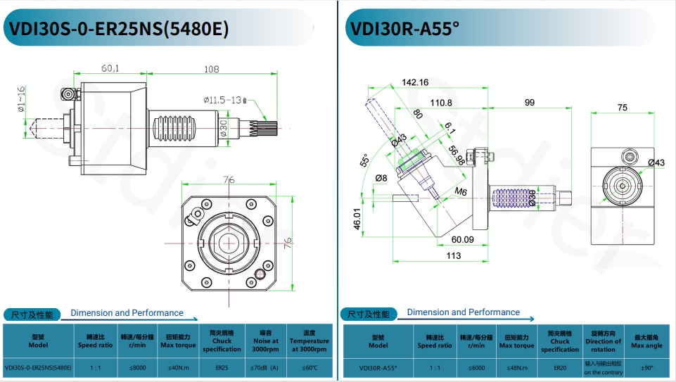 Product Range 6