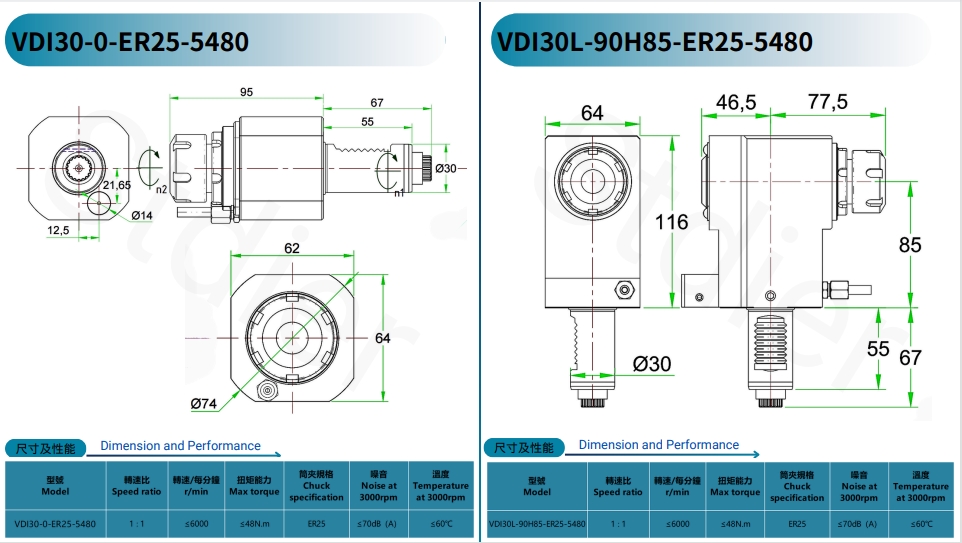 Product Range 4