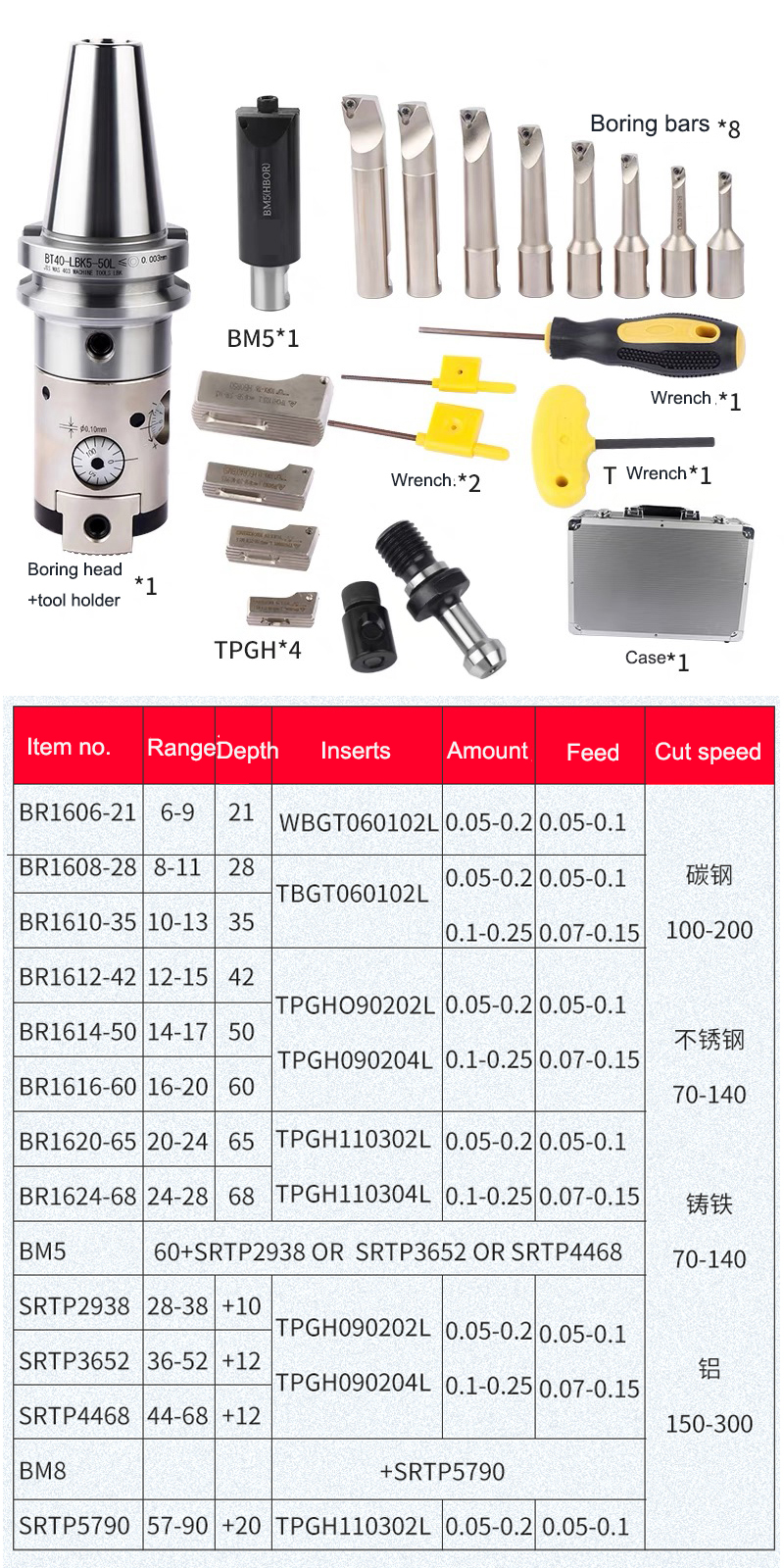 Fine Micro Boring System Setup Detail