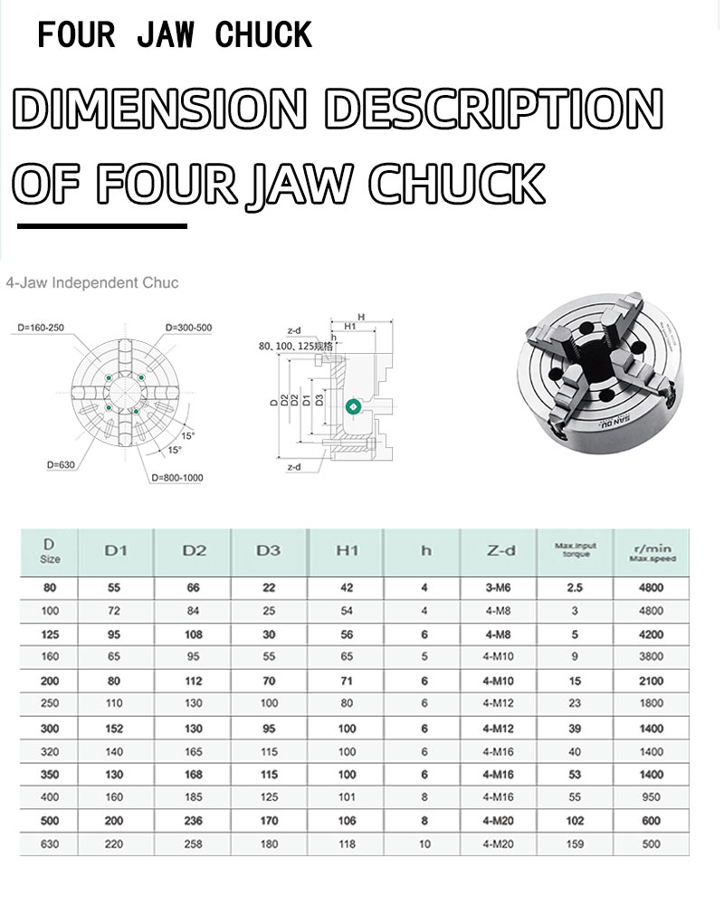 Product Parameter Table 3
